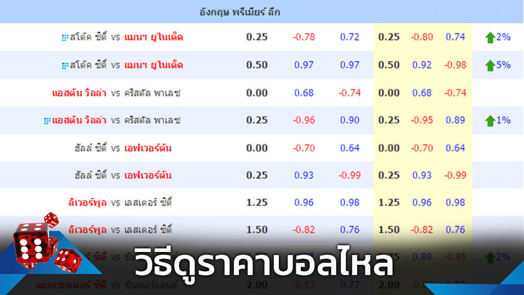 ราคาบอลไหล